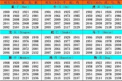 屬牛年份|屬牛年份｜2024年幾歲？屬牛出生年份+歲數一